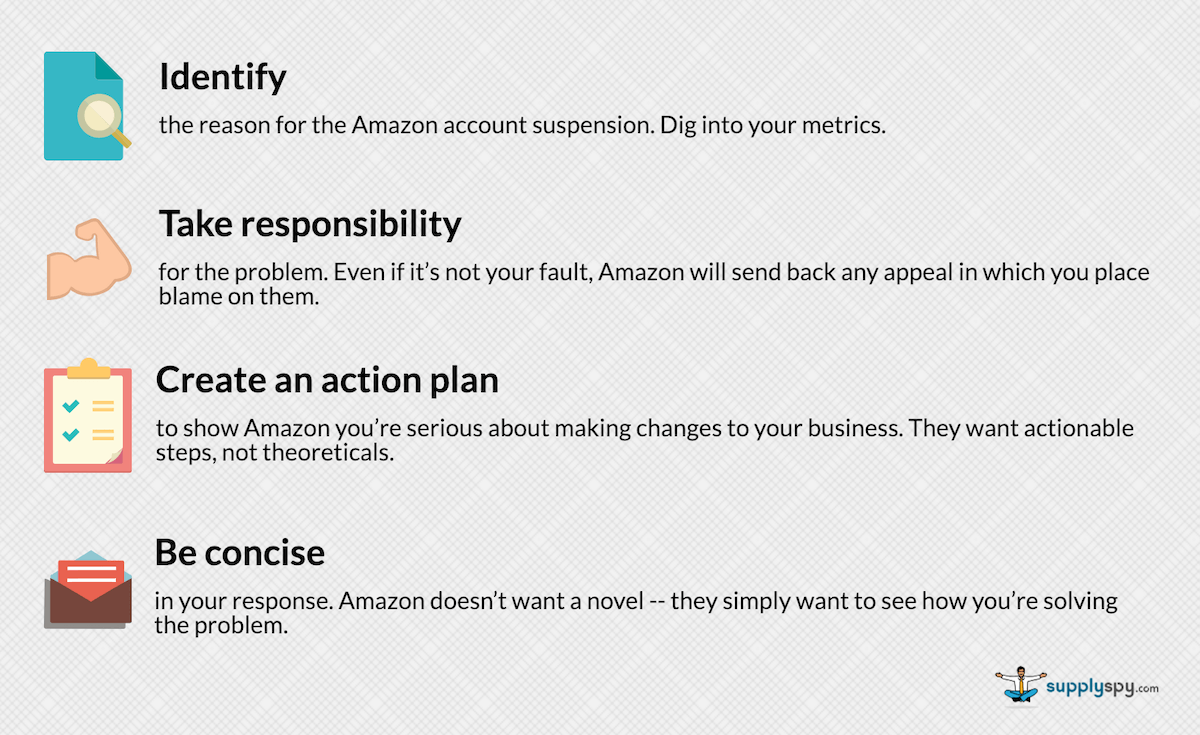 Amazon account suspended checklist